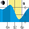 Smith Island tide chart for Monday, February 9, 2026