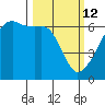Smith Island tide chart for Thursday, March 12, 2026