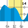 Smith Island tide chart for Saturday, March 14, 2026
