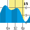 Smith Island tide chart for Sunday, March 15, 2026