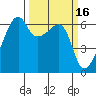 Smith Island tide chart for Monday, March 16, 2026