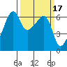 Smith Island tide chart for Tuesday, March 17, 2026