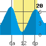 Smith Island tide chart for Friday, March 20, 2026