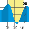 Smith Island tide chart for Monday, March 23, 2026