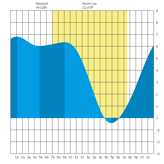 Smith Island tide chart for Thursday, March 26, 2026