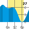 Smith Island tide chart for Friday, March 27, 2026