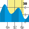 Smith Island tide chart for Monday, March 30, 2026
