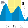 Smith Island tide chart for Tuesday, March 3, 2026