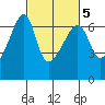 Smith Island tide chart for Thursday, March 5, 2026
