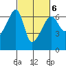 Smith Island tide chart for Friday, March 6, 2026