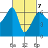 Smith Island tide chart for Saturday, March 7, 2026