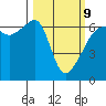 Smith Island tide chart for Monday, March 9, 2026