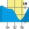 Smith Island tide chart for Friday, April 10, 2026