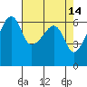 Smith Island tide chart for Tuesday, April 14, 2026