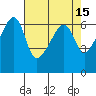 Smith Island tide chart for Wednesday, April 15, 2026