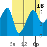 Smith Island tide chart for Thursday, April 16, 2026