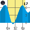 Smith Island tide chart for Friday, April 17, 2026