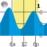 Smith Island tide chart for Wednesday, April 1, 2026