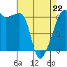 Smith Island tide chart for Wednesday, April 22, 2026