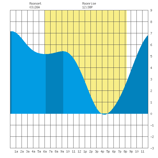 Smith Island tide chart for Friday, April 24, 2026