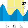 Smith Island tide chart for Monday, April 27, 2026