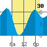 Smith Island tide chart for Thursday, April 30, 2026