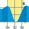 Smith Island tide chart for Monday, April 6, 2026