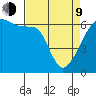 Smith Island tide chart for Thursday, April 9, 2026