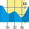 Smith Island tide chart for Monday, May 11, 2026