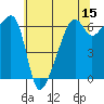 Smith Island tide chart for Friday, May 15, 2026