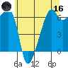 Smith Island tide chart for Saturday, May 16, 2026