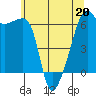 Smith Island tide chart for Wednesday, May 20, 2026