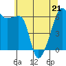 Smith Island tide chart for Thursday, May 21, 2026