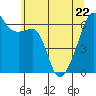Smith Island tide chart for Friday, May 22, 2026