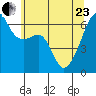 Smith Island tide chart for Saturday, May 23, 2026