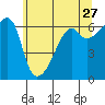 Smith Island tide chart for Wednesday, May 27, 2026