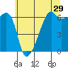 Smith Island tide chart for Friday, May 29, 2026
