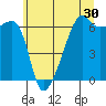 Smith Island tide chart for Saturday, May 30, 2026
