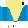Smith Island tide chart for Wednesday, May 6, 2026