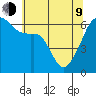 Smith Island tide chart for Saturday, May 9, 2026