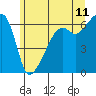 Smith Island tide chart for Thursday, June 11, 2026