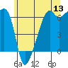 Smith Island tide chart for Saturday, June 13, 2026
