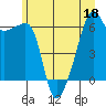 Smith Island tide chart for Thursday, June 18, 2026