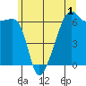 Smith Island tide chart for Monday, June 1, 2026