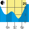 Smith Island tide chart for Sunday, June 21, 2026
