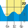 Smith Island tide chart for Monday, June 22, 2026