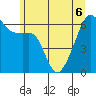 Smith Island tide chart for Saturday, June 6, 2026
