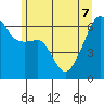 Smith Island tide chart for Sunday, June 7, 2026