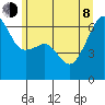 Smith Island tide chart for Monday, June 8, 2026