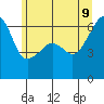 Smith Island tide chart for Tuesday, June 9, 2026